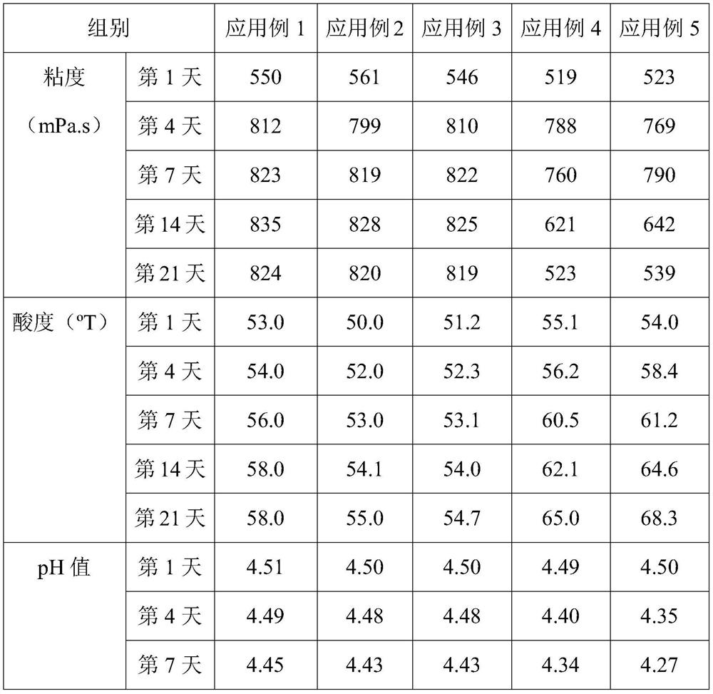 Direct vat set fermentation inoculant for relieving constipation-type irritable bowel syndrome and preparation method and application thereof