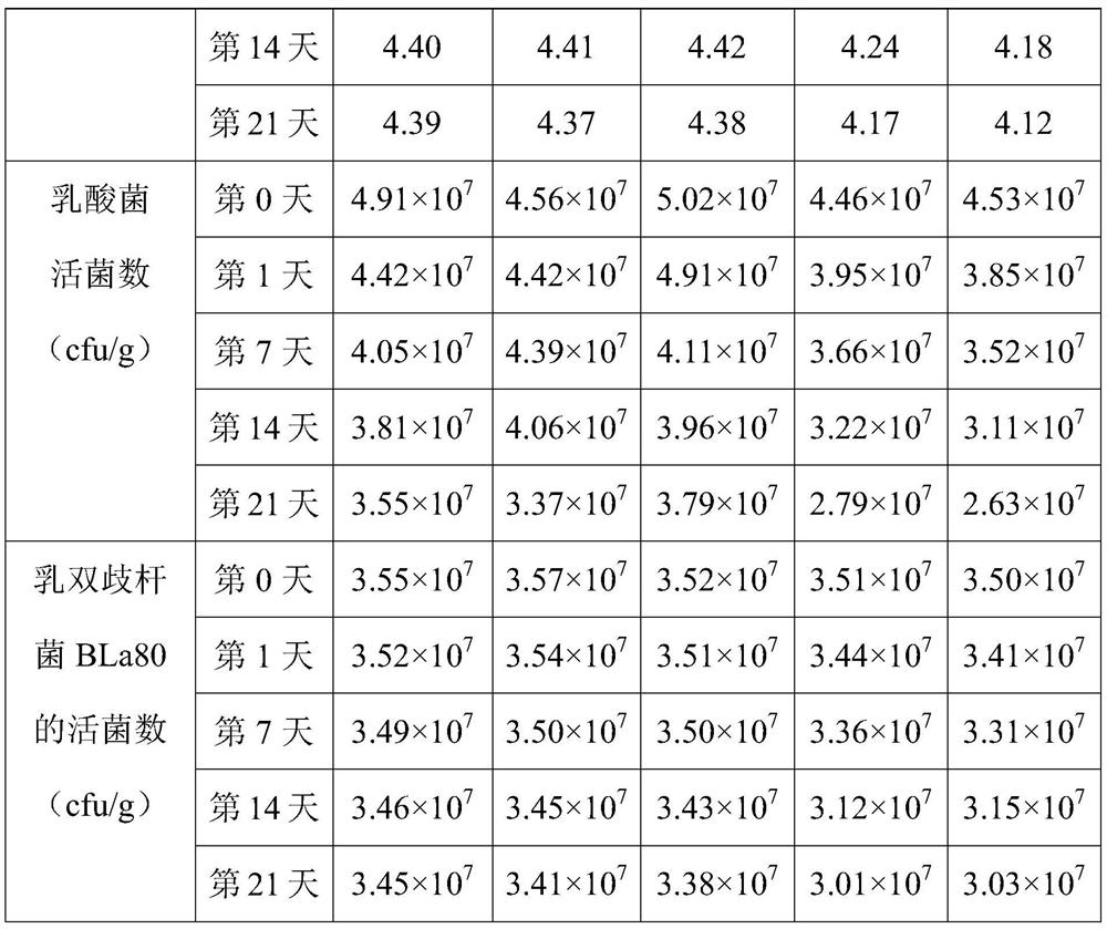 Direct vat set fermentation inoculant for relieving constipation-type irritable bowel syndrome and preparation method and application thereof