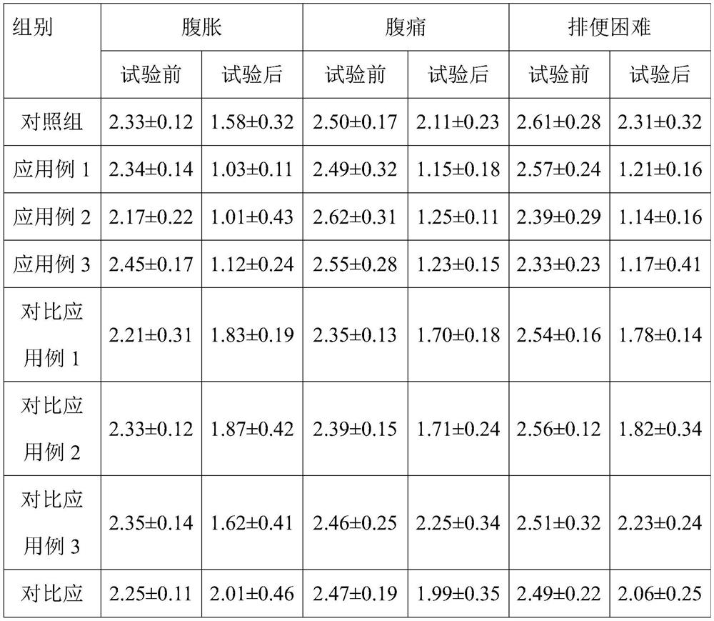 Direct vat set fermentation inoculant for relieving constipation-type irritable bowel syndrome and preparation method and application thereof