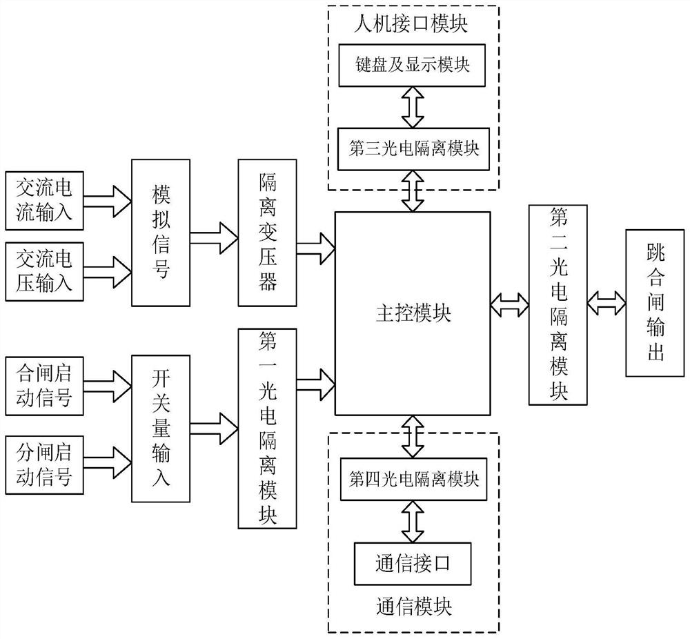 Electroslag furnace transformer excitation inrush current suppression device and method