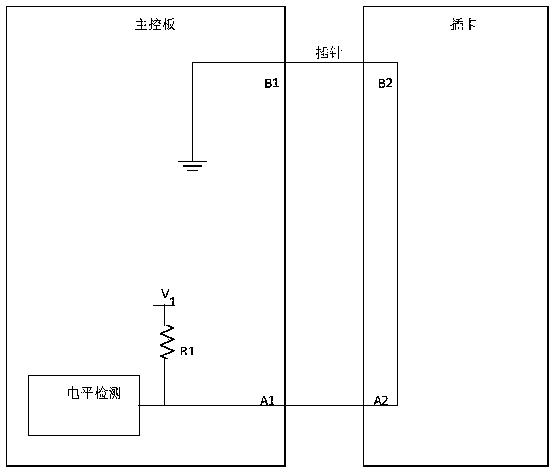 Method, device and equipment for detecting stable state of plug-in card