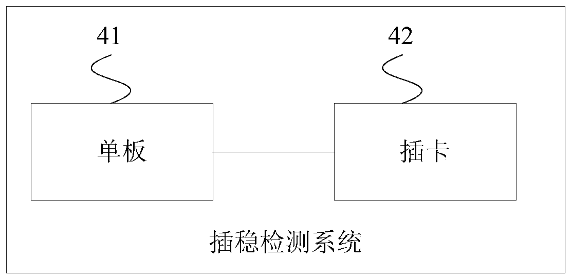 Method, device and equipment for detecting stable state of plug-in card