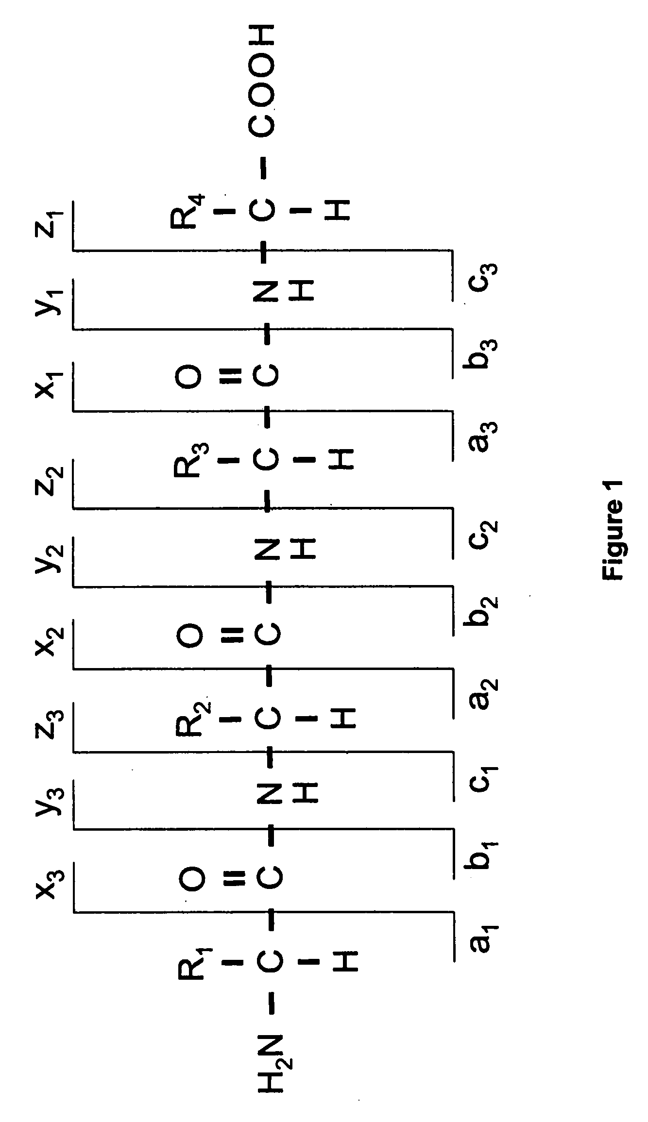 Evaluating the probability that MS/MS spectral data matches candidate sequence data