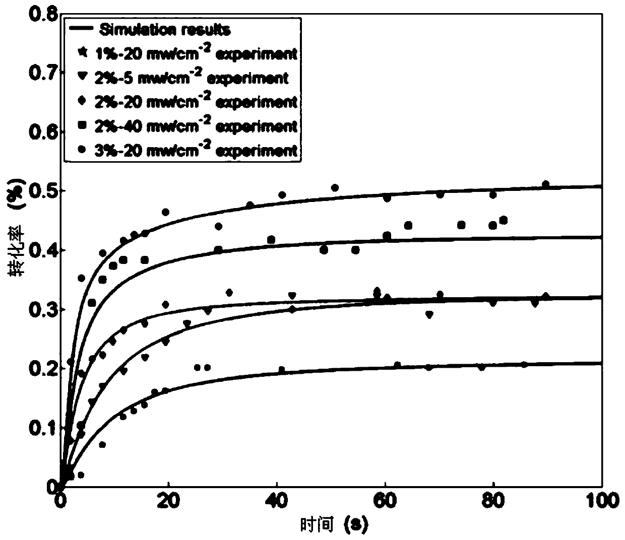 Light-curing three-dimensional printing preview method