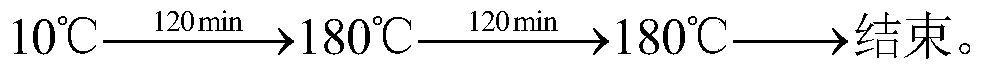 A kind of super black material and its preparation method and application