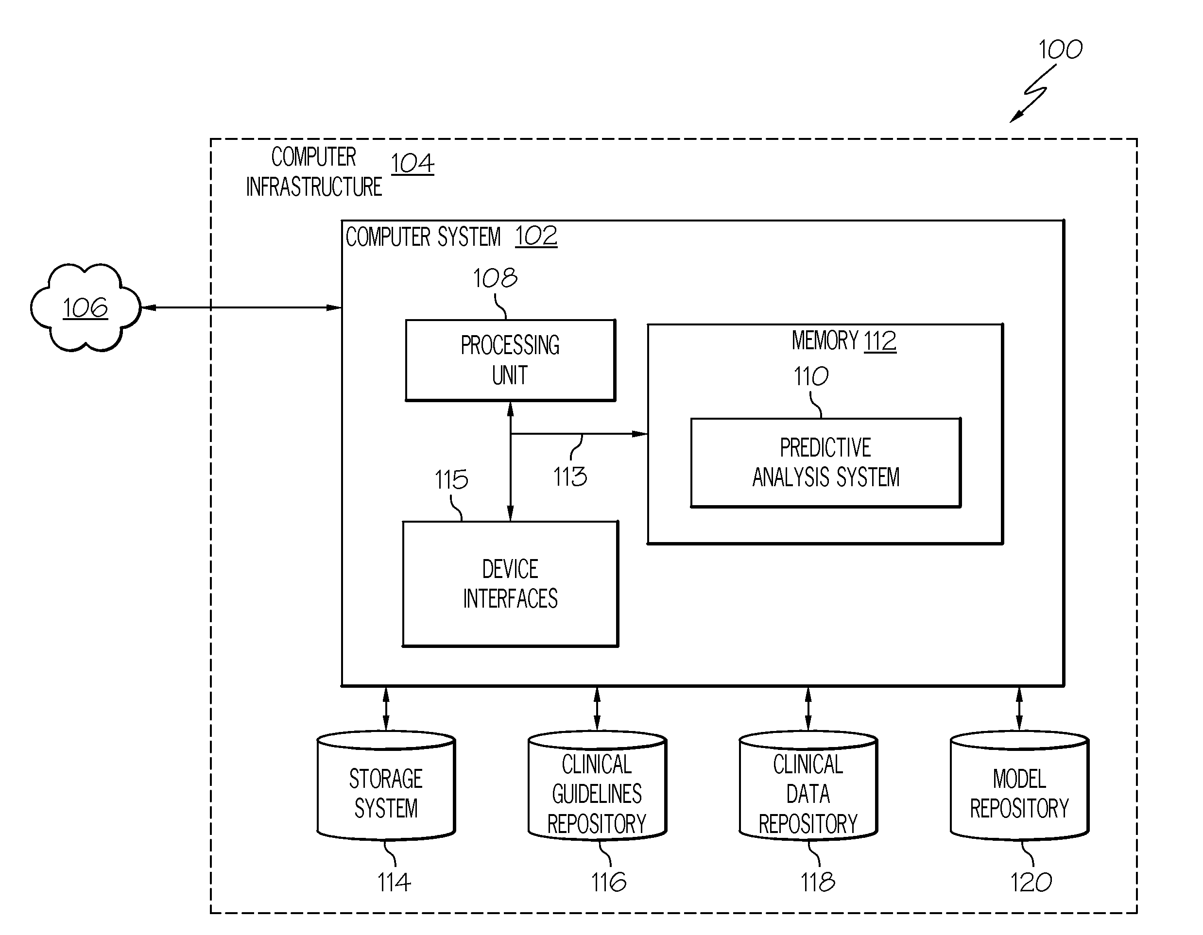 Predictive analysis for a medical treatment pathway