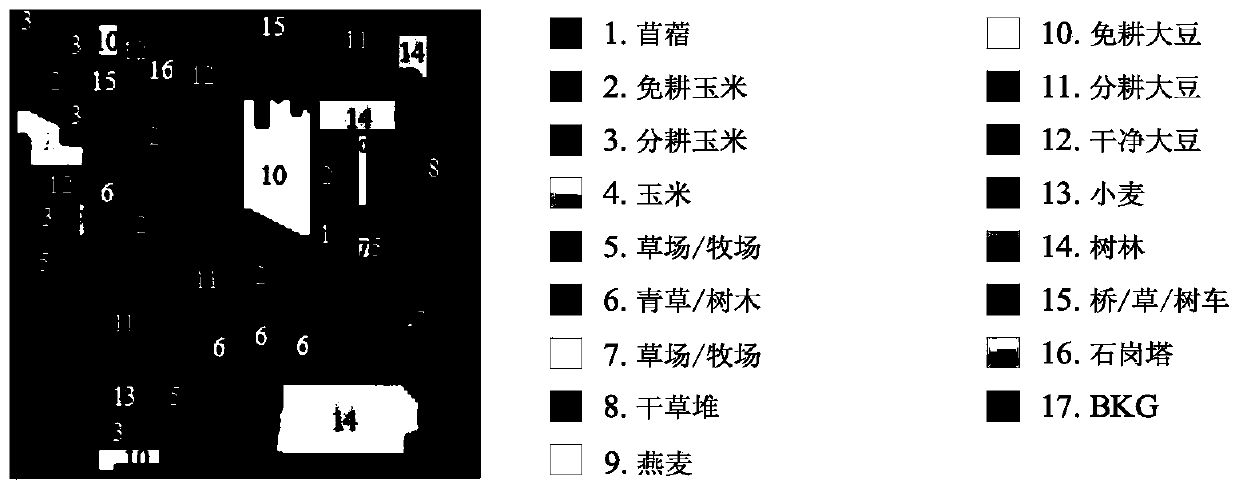 Hyperspectral image spectral space classification method based on class characteristic iterative random sampling