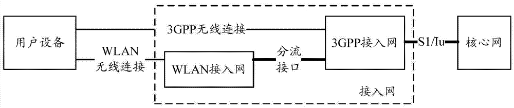 A distribution method, system and access network element based on multi-network joint transmission