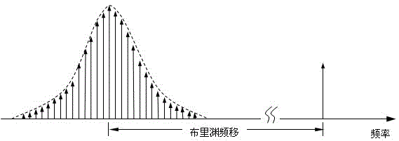 BOTDA (Brillouin Optical Time-domain Analyzer) system based on comb frequency spectrum continuous probe beam