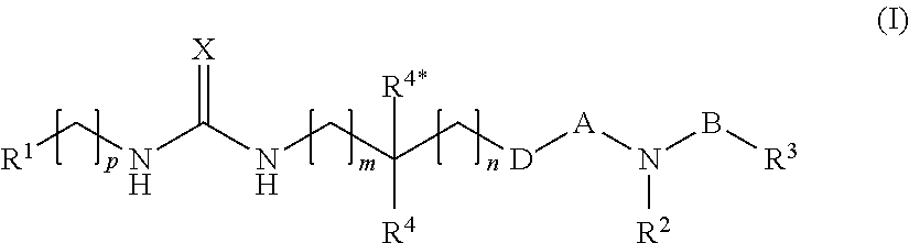 Urea and thiourea derivatives