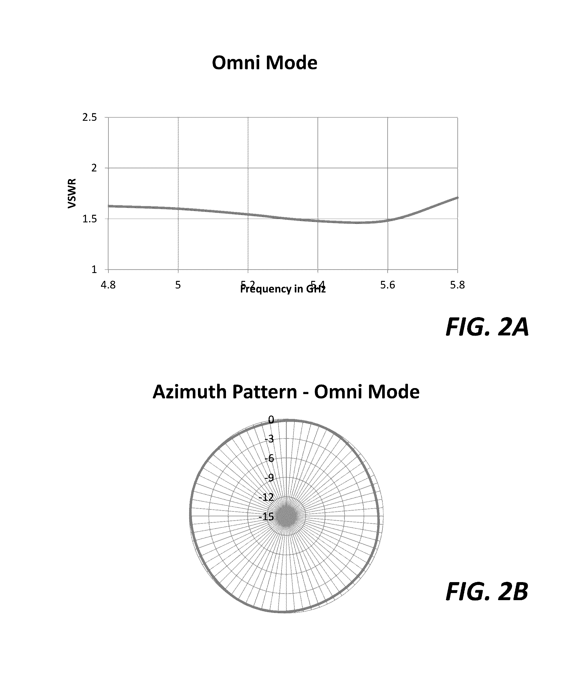 Switchable antennas for wireless applications