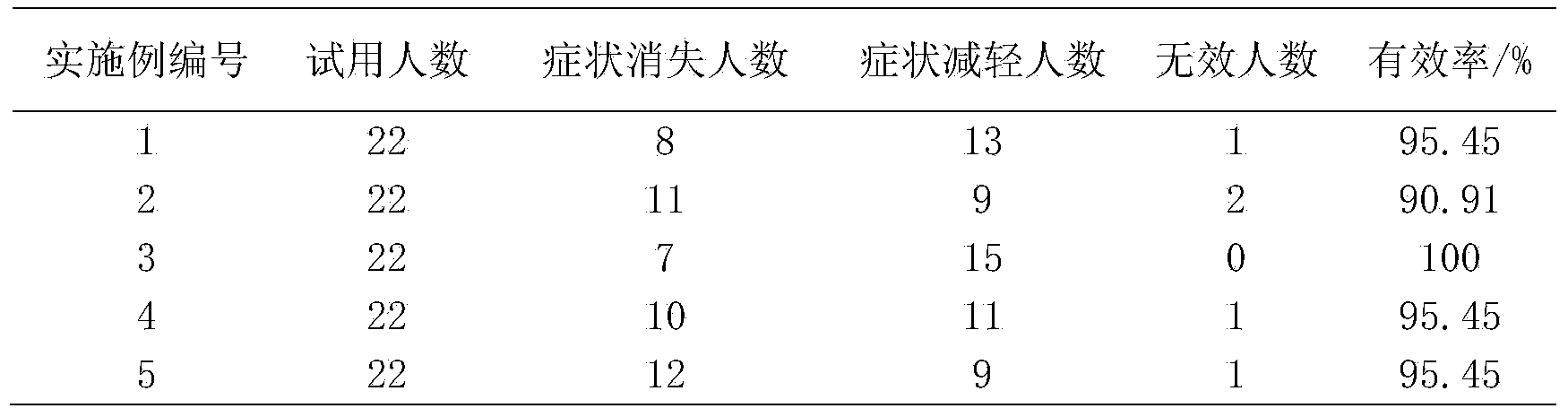 Process for producing wax apple flower tea