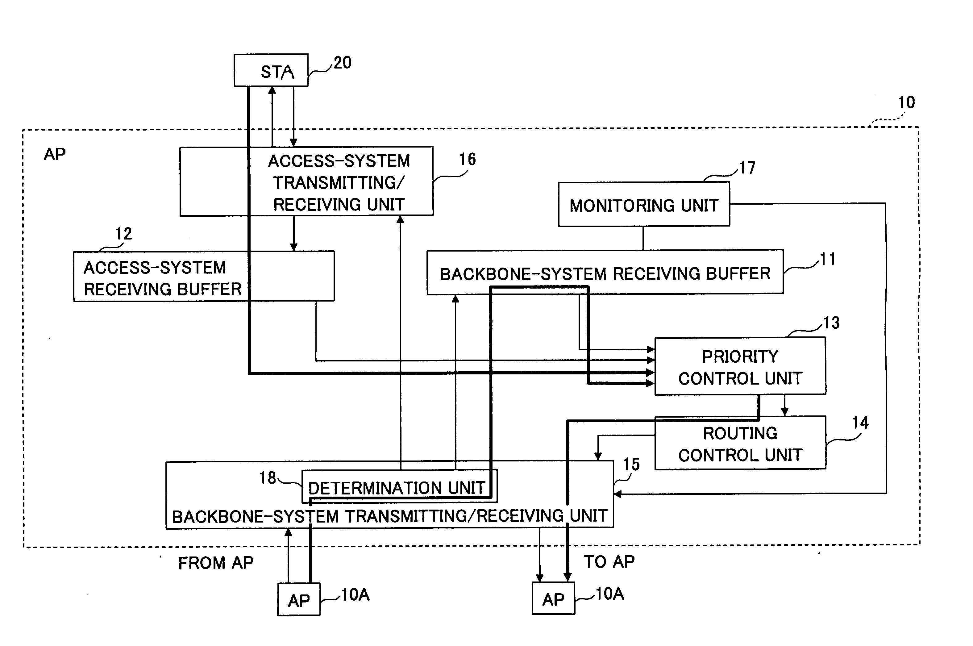 Wireless communications apparatus, and routing control and packet transmission technique in wireless network