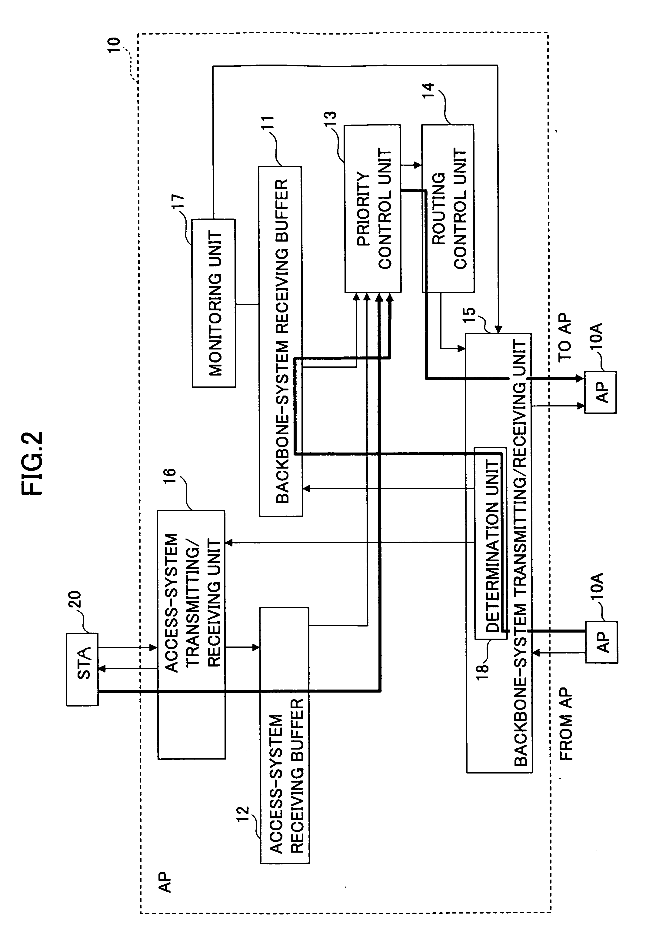 Wireless communications apparatus, and routing control and packet transmission technique in wireless network