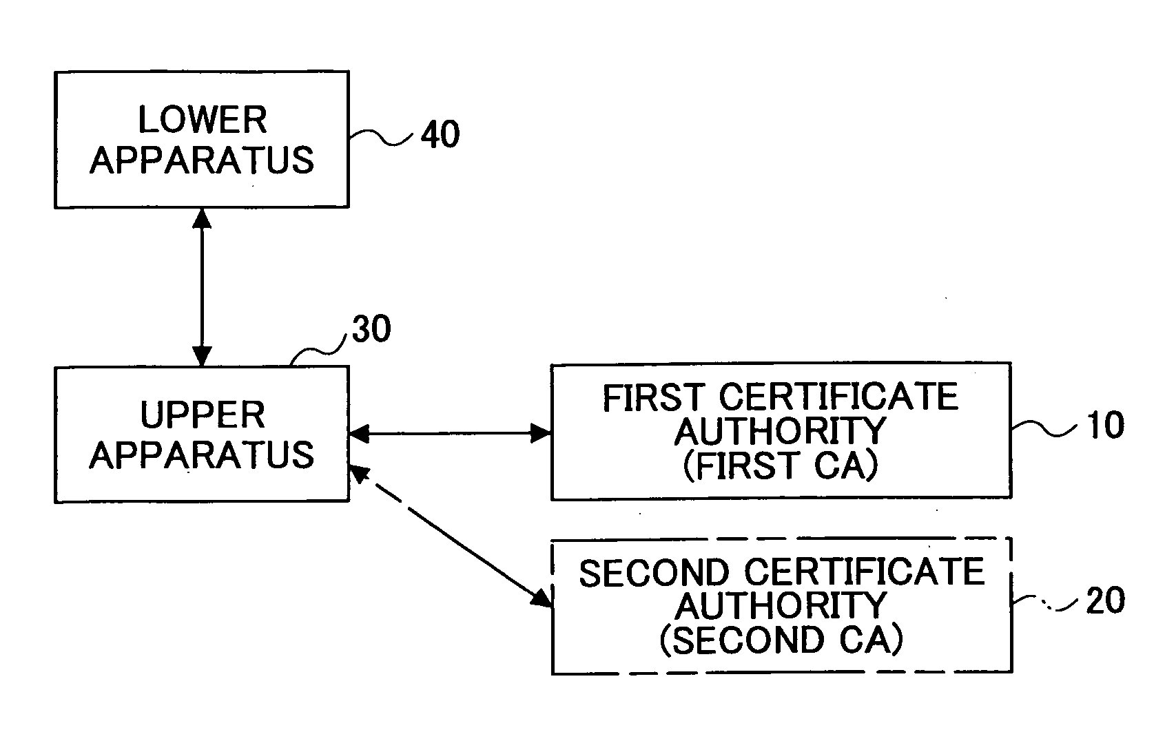 Method of transferring digital certificate,apparatus for transferring digital certificate, and system, program, and recording medium for transferring digital certificate