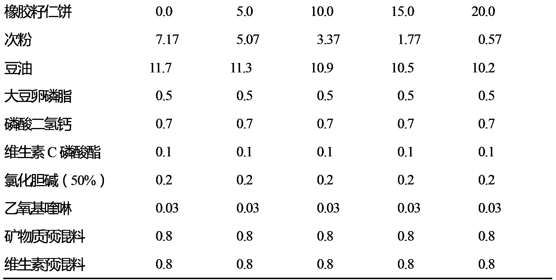 Application of rubber seedcake to oncorhynchus mykiss mixed feed and formula of feed