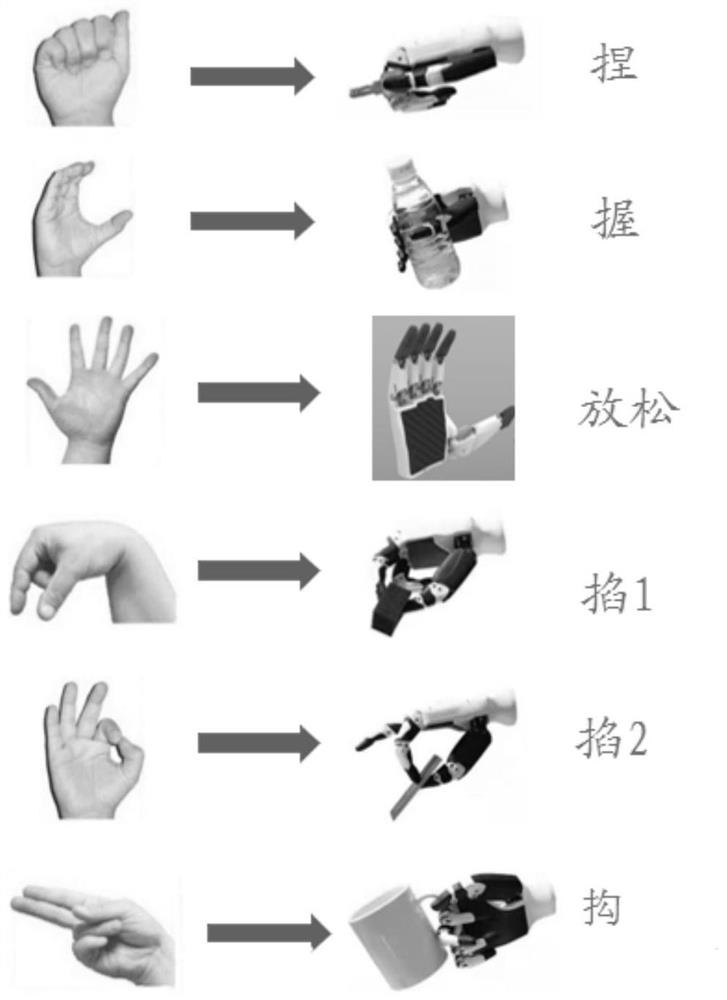 Robot arm teleoperation method, device and system and medium