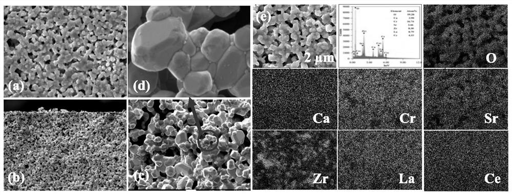 Perovskite type conductive ceramic membrane and preparation method and application thereof