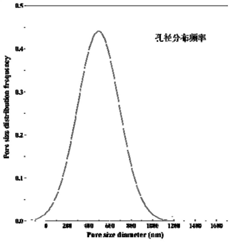 Perovskite type conductive ceramic membrane and preparation method and application thereof