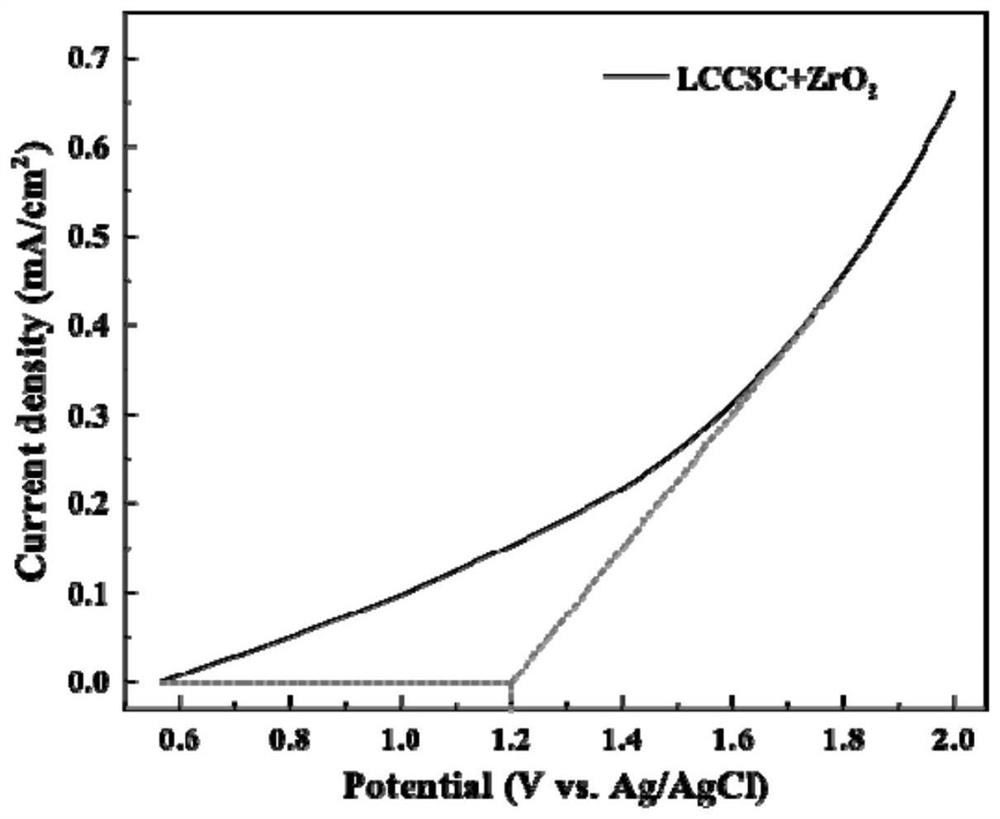 Perovskite type conductive ceramic membrane and preparation method and application thereof