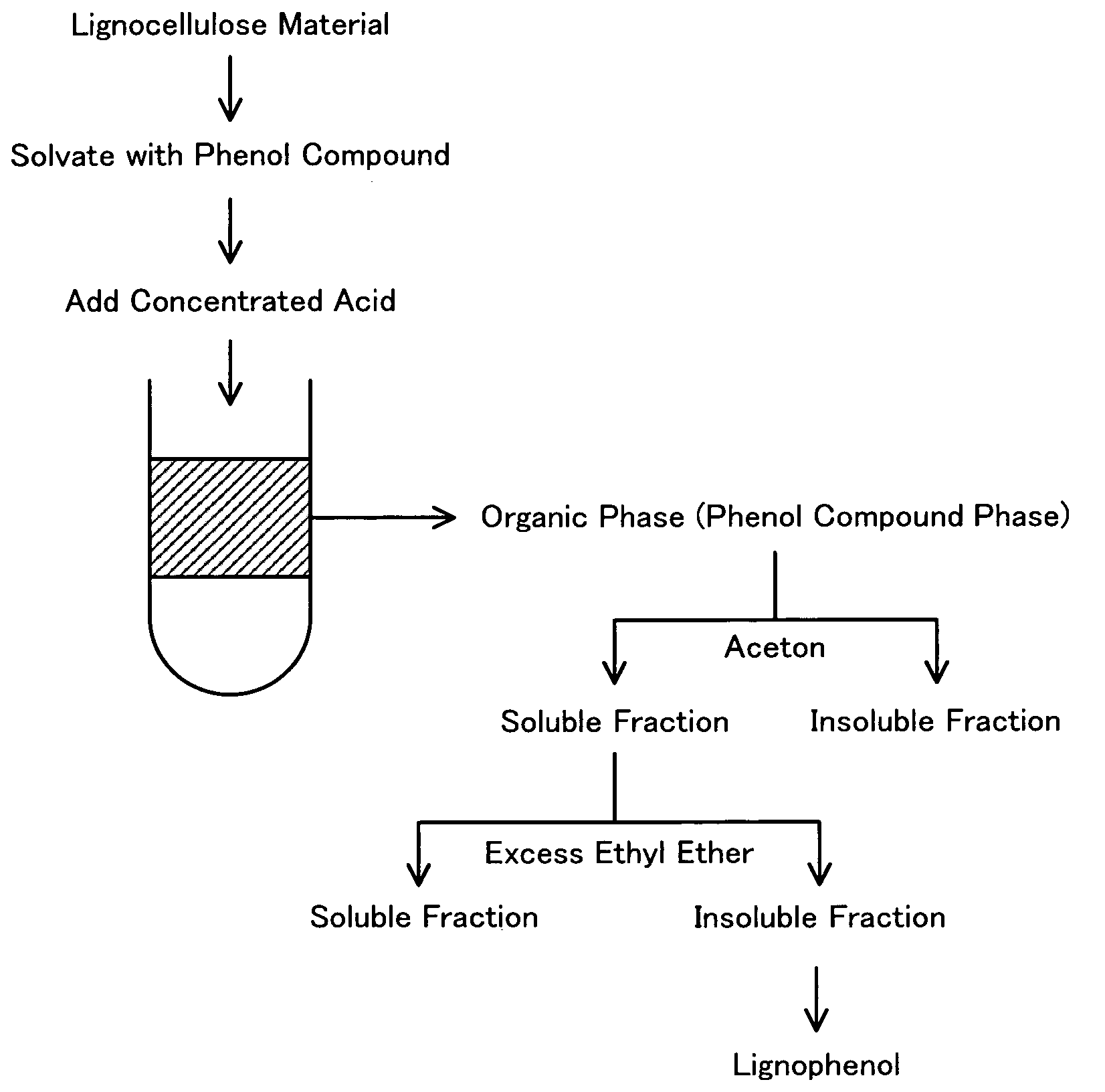 Application of lignin derivatives to photoelectric transducer and photoelectrochemical cell