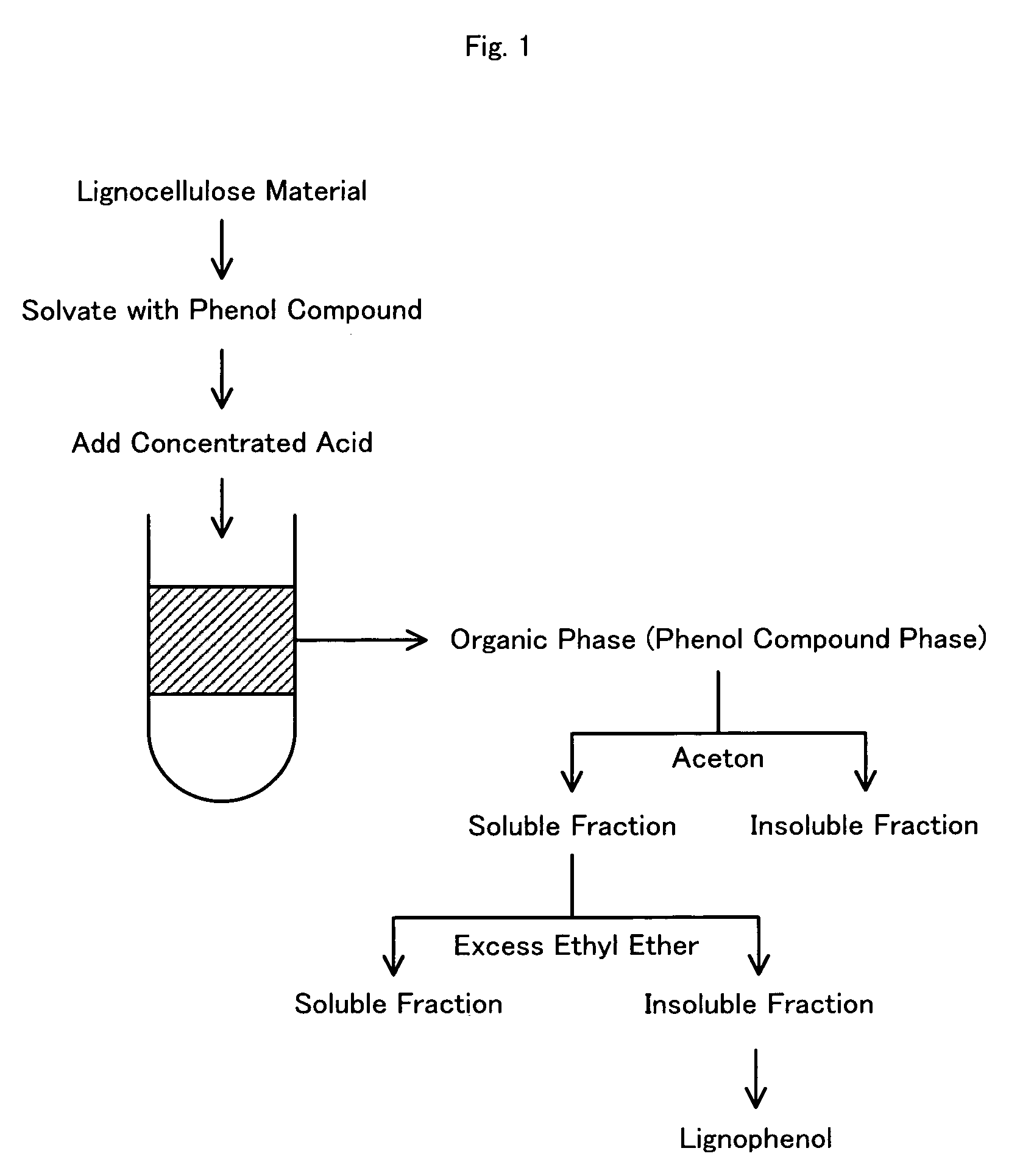 Application of lignin derivatives to photoelectric transducer and photoelectrochemical cell