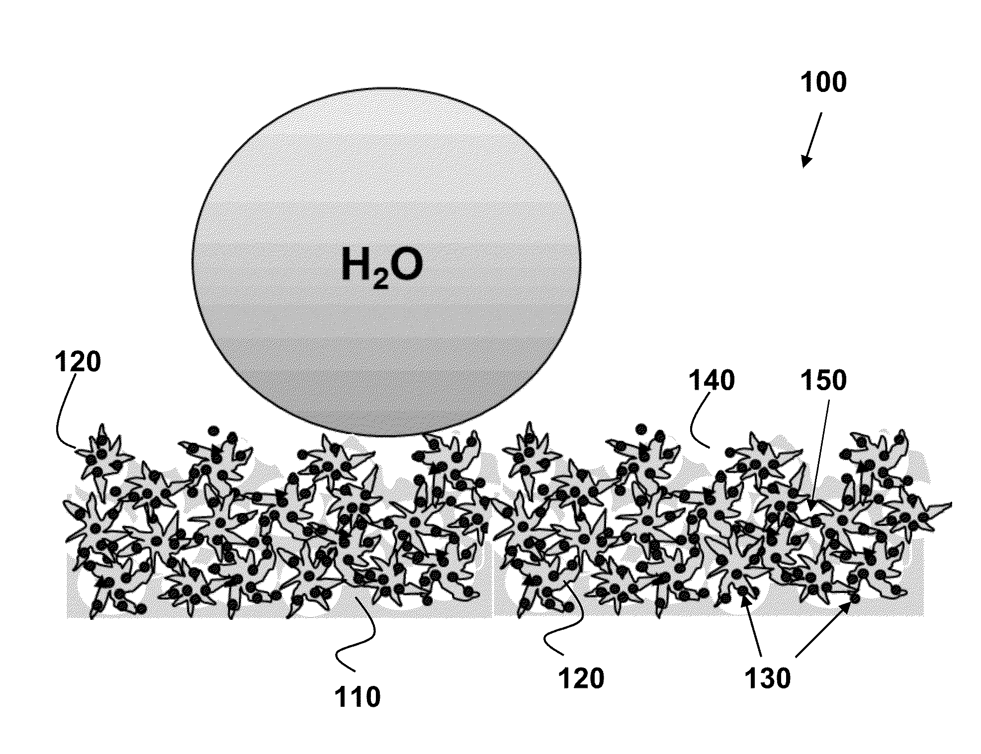 Structural coatings with dewetting and Anti-icing properties, and coating precursors for fabricating same