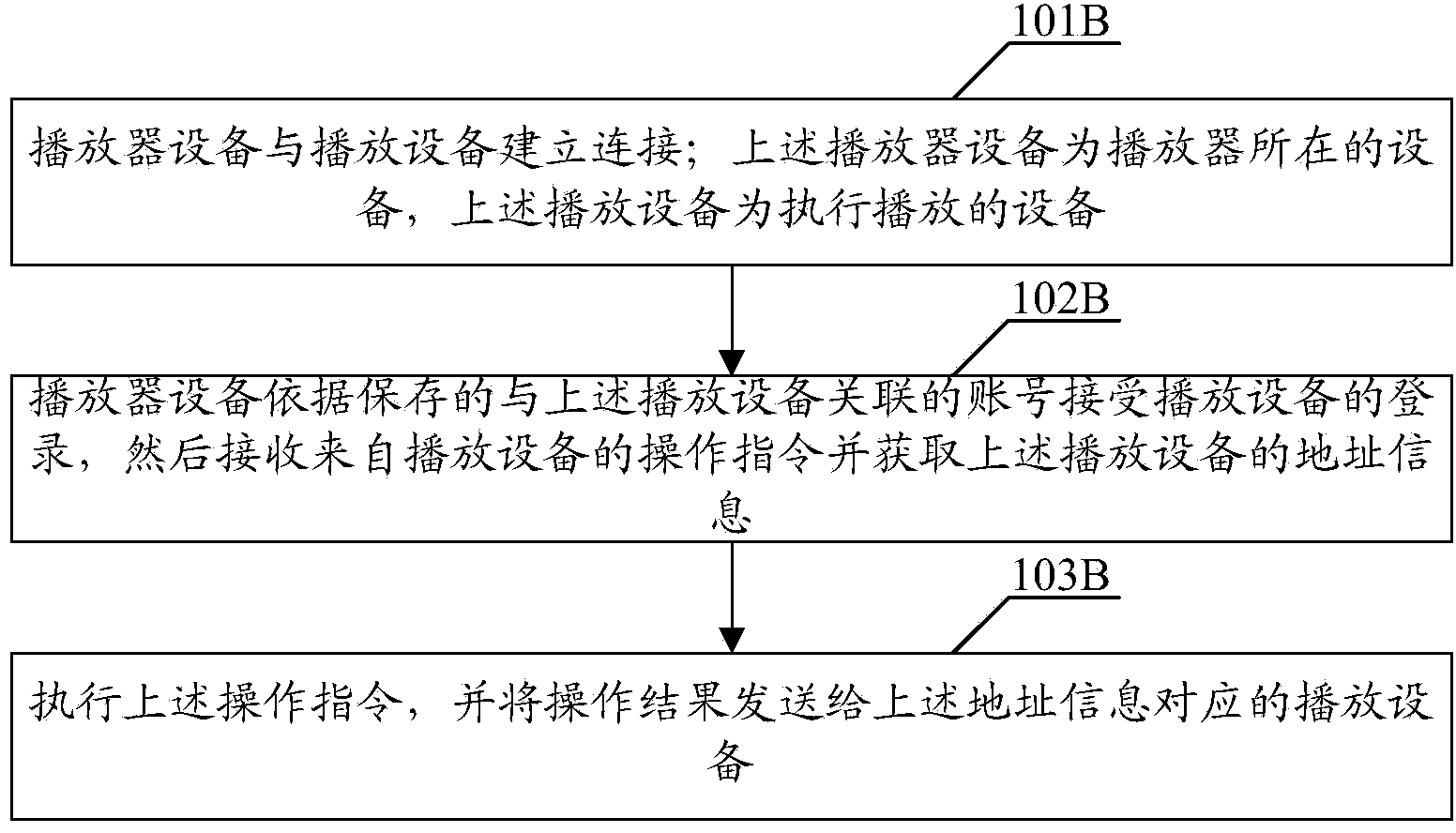 Playing control method and device