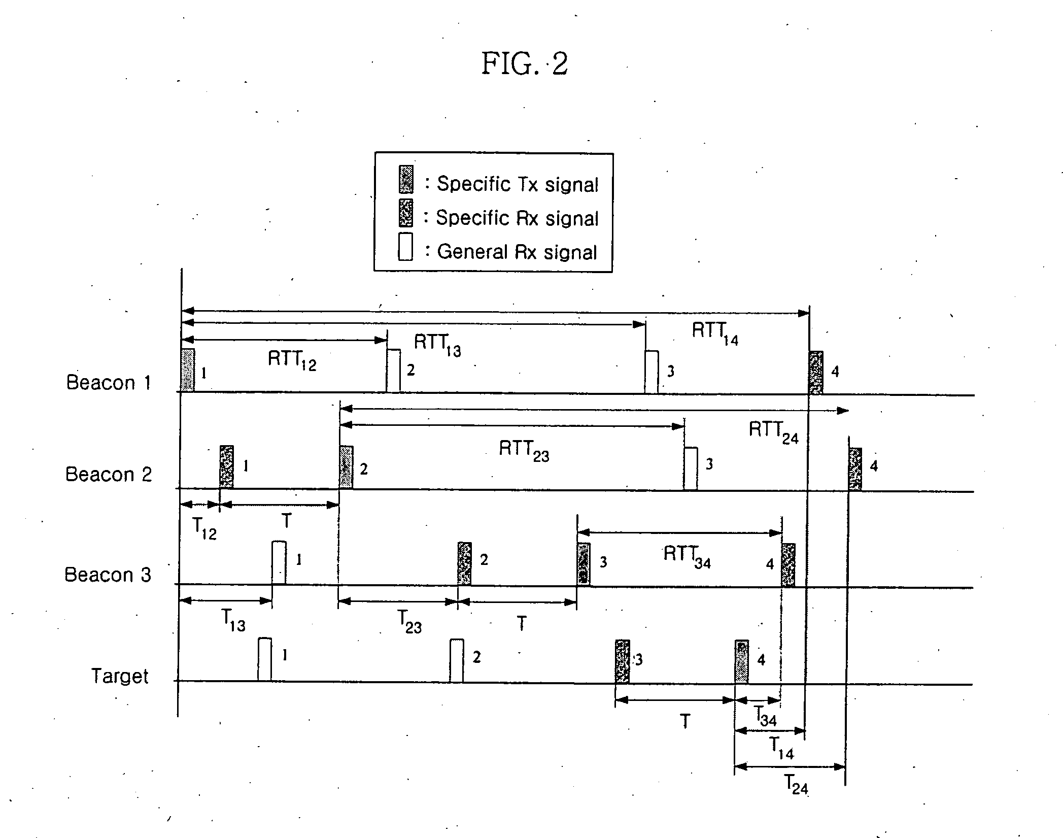 System and method for asynchronous wireless positioning by ordered transmission