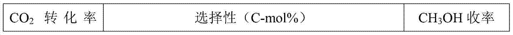 A kind of layered structure copper-based catalyst and its preparation method and application