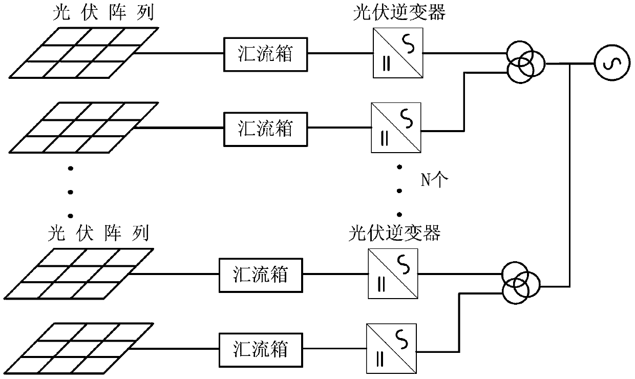 Reliability Evaluation Method of Photovoltaic Power Plant Based on Markov Chain Monte Carlo Method