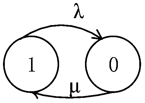 Reliability Evaluation Method of Photovoltaic Power Plant Based on Markov Chain Monte Carlo Method