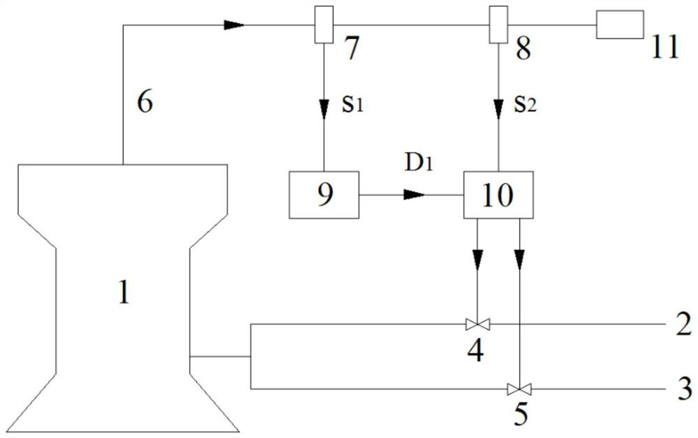 Coal mill outlet temperature control system and method based on CO monitoring