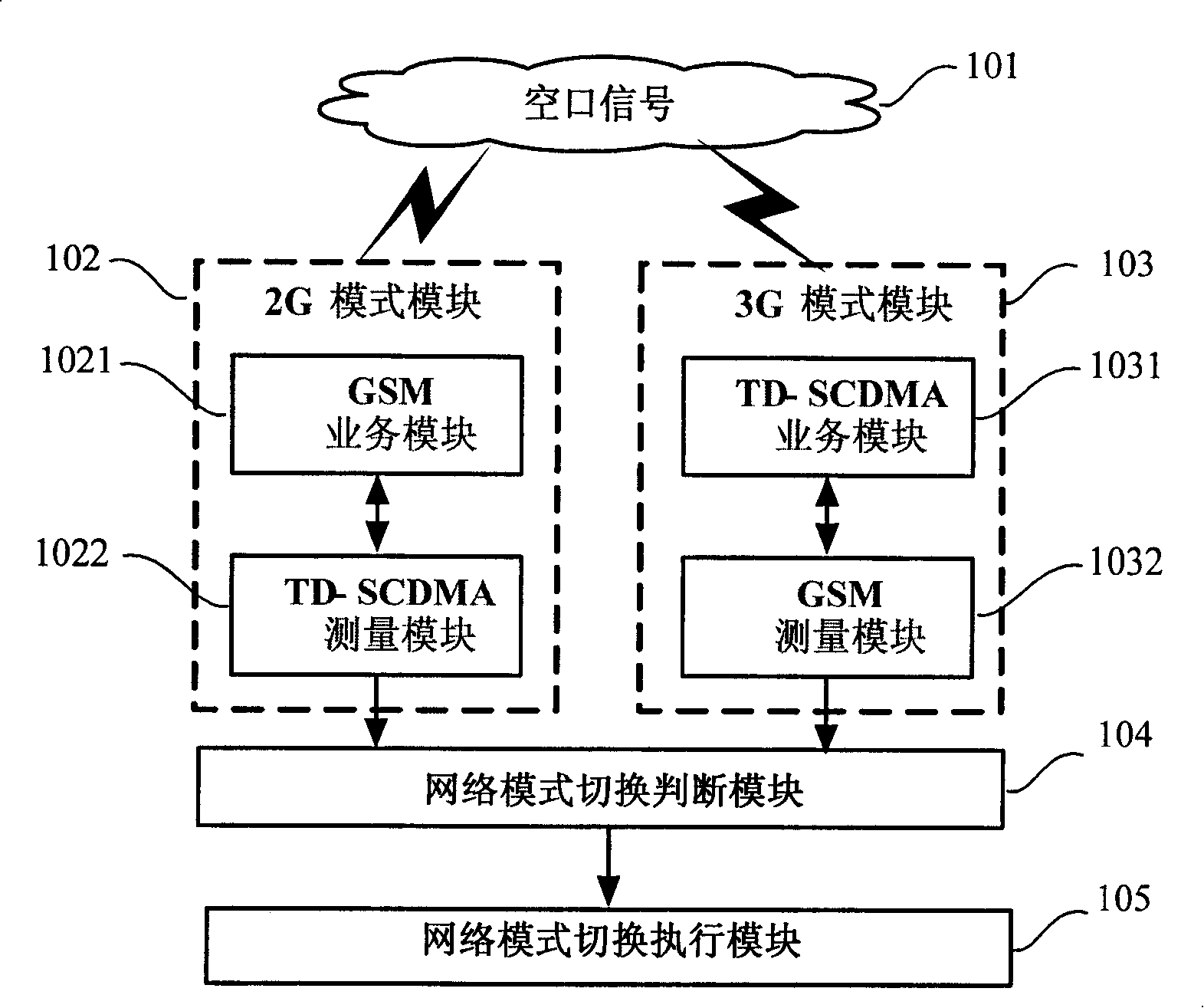 A multi-network mode switching method and its communication device