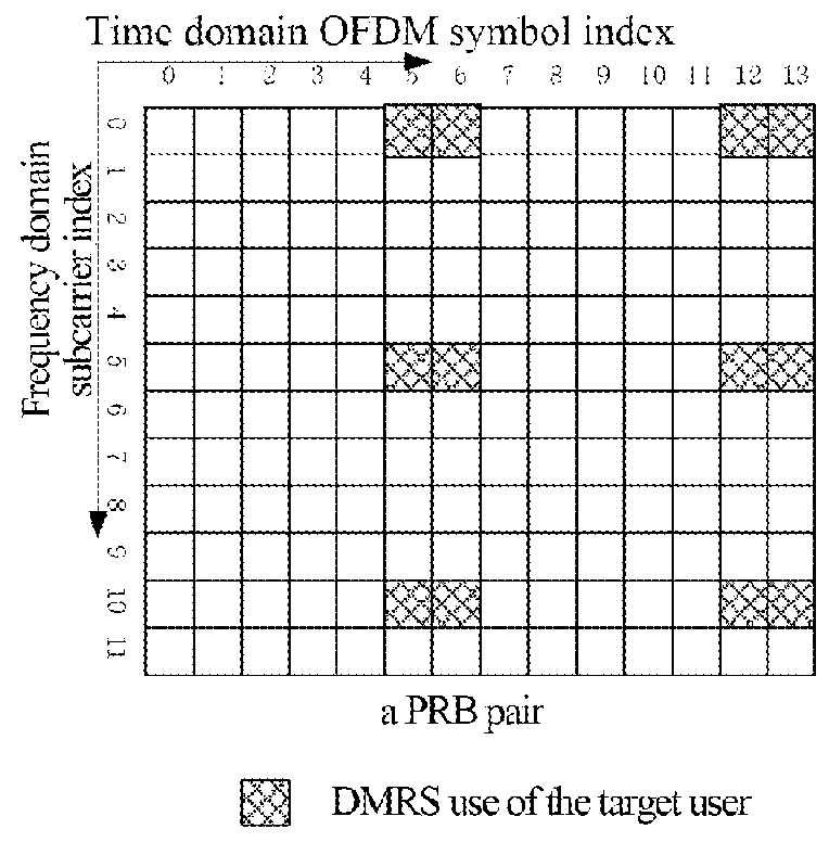 Interference Measurement Method, Network-Side Device And Terminal Device