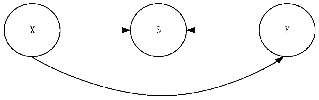 Breast cancer data classification method based on single category