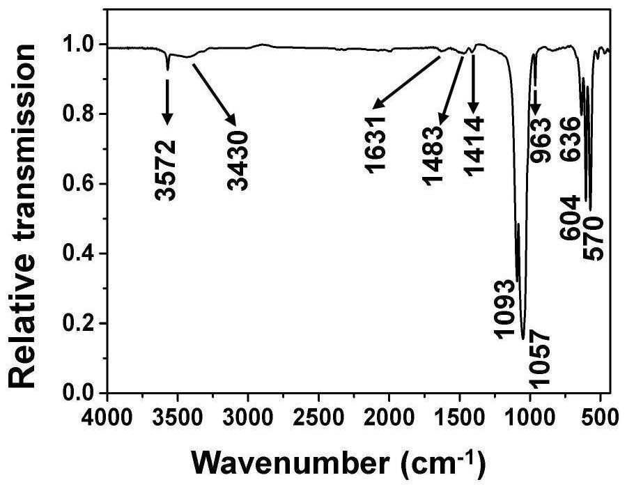 Preparation method of hexagonal macroporous hydroxyapatite as well as product and application of hexagonal macroporous hydroxyapatite