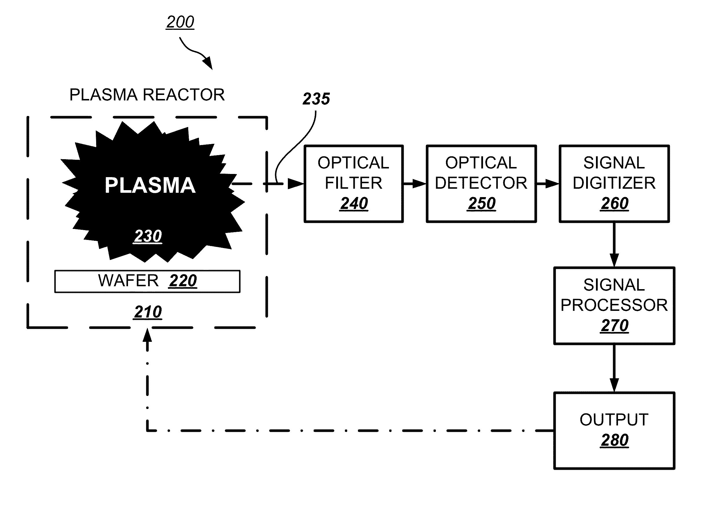 Method and Apparatus for Monitoring Pulsed Plasma Processes