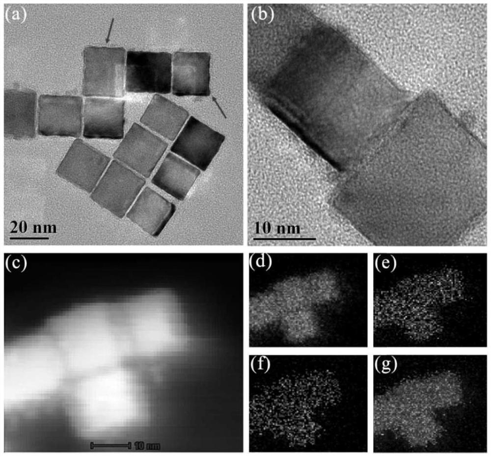 Ternary metal Pd-M-Ir nano-enzyme as well as preparation method and application thereof