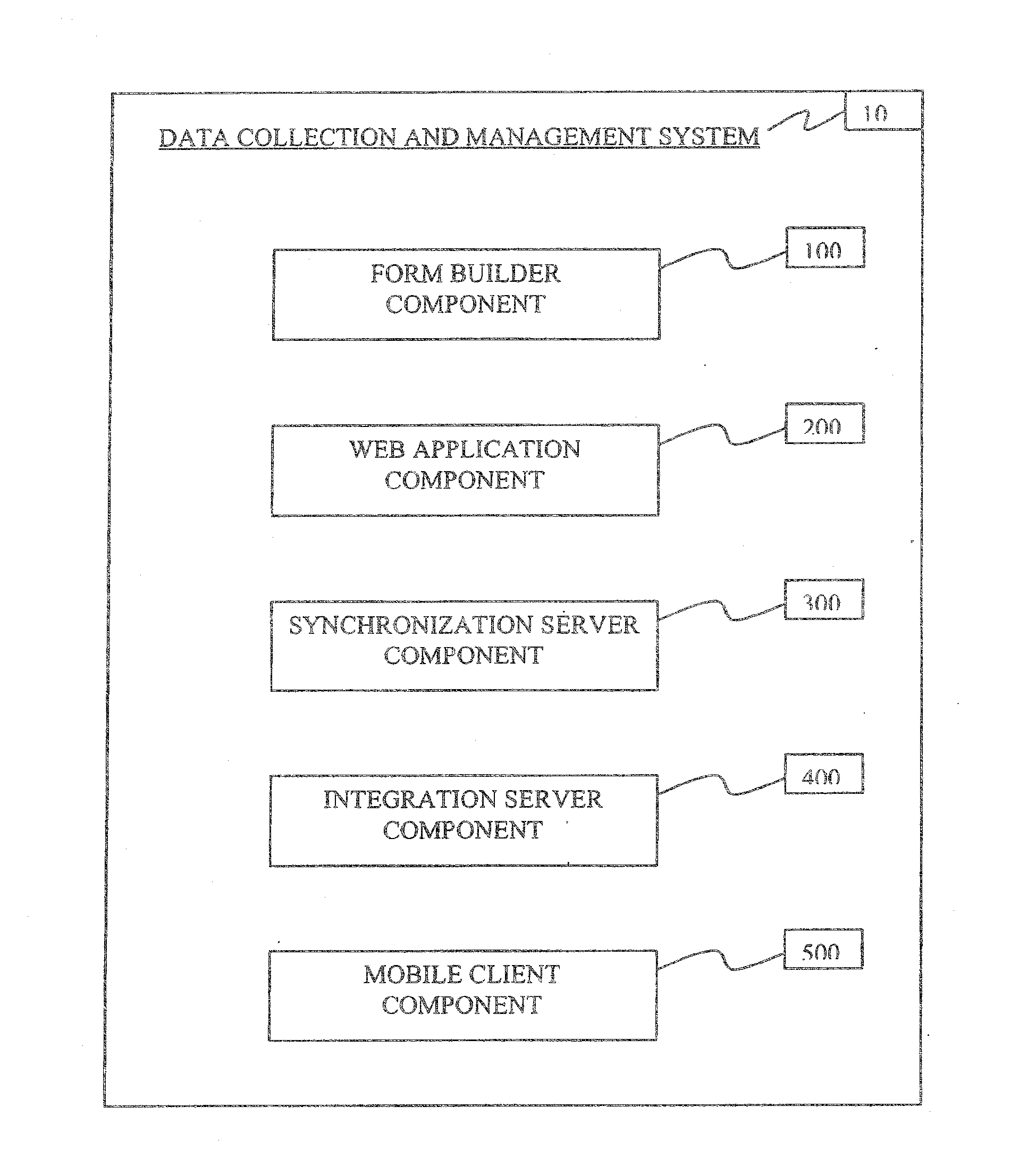 Method and apparatus for mobile data collection and management