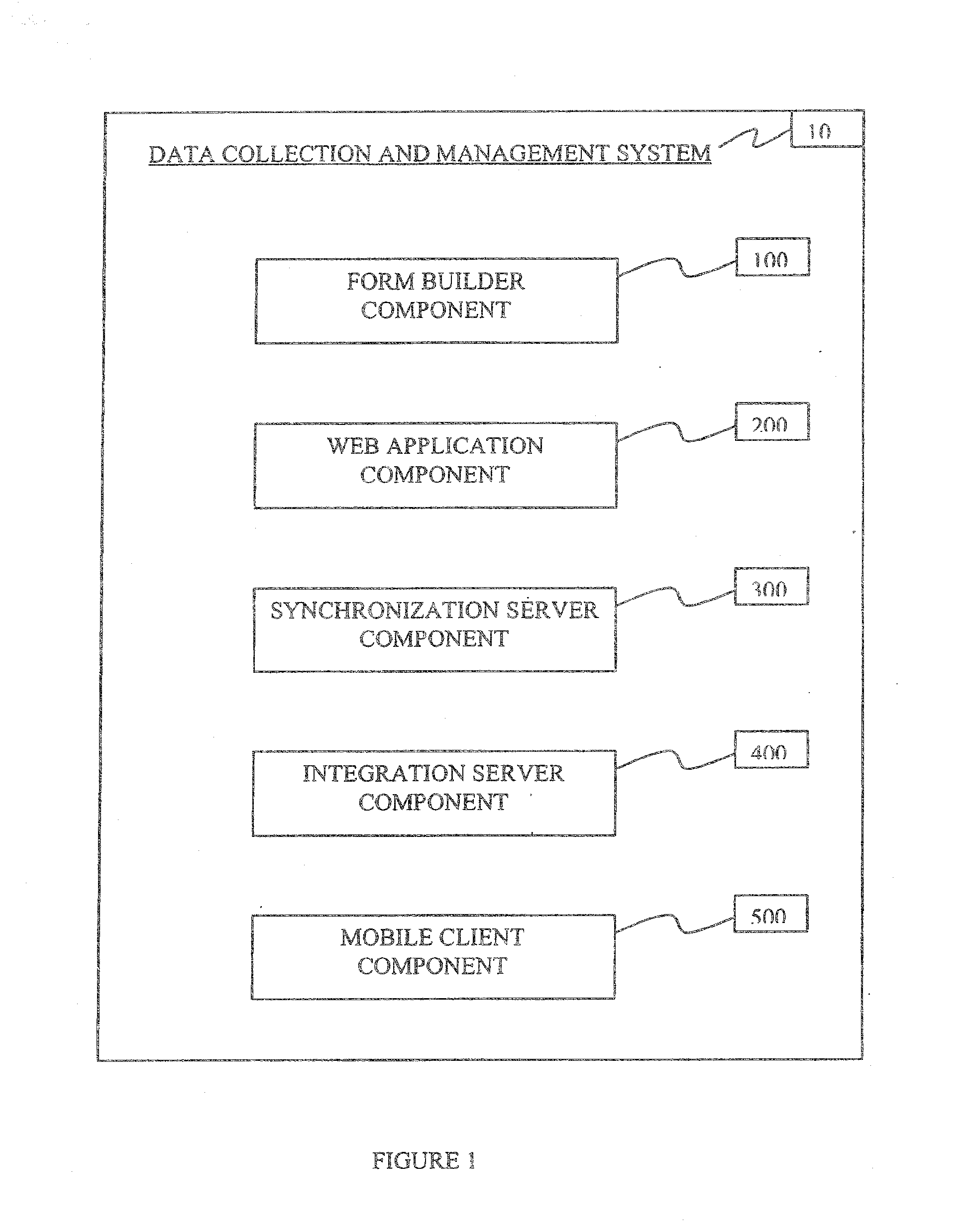 Method and apparatus for mobile data collection and management