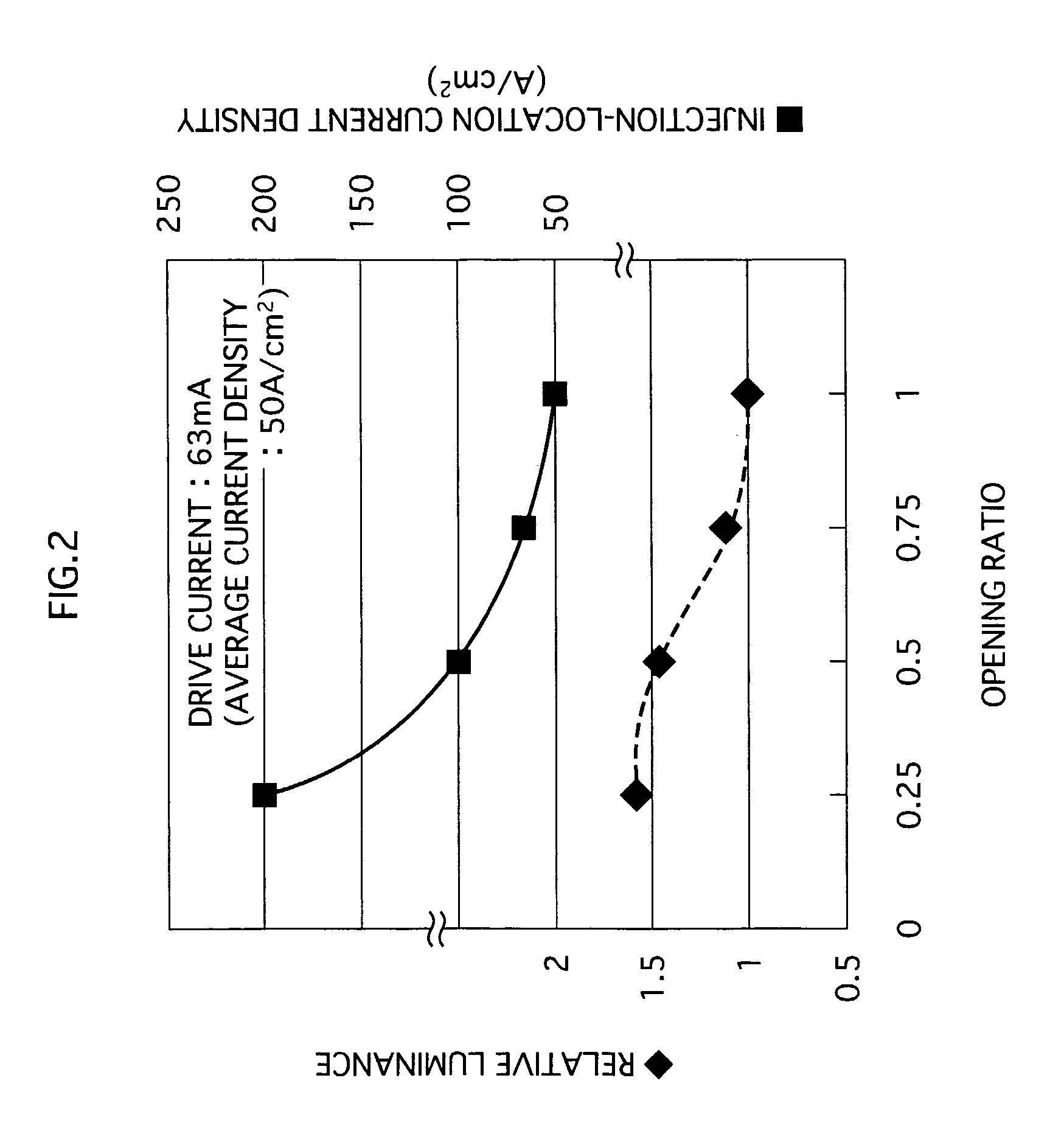 Nitride based LED with a p-type injection region