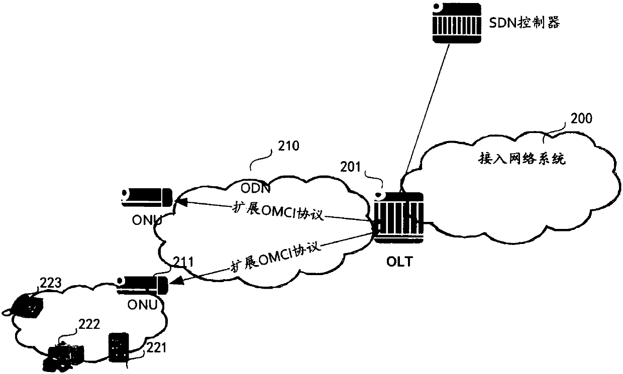 Method and device for data forwarding control in PON