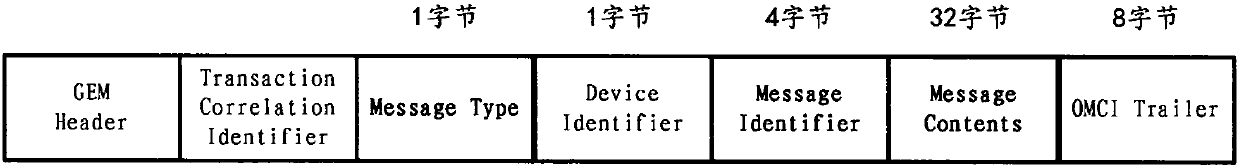 Method and device for data forwarding control in PON