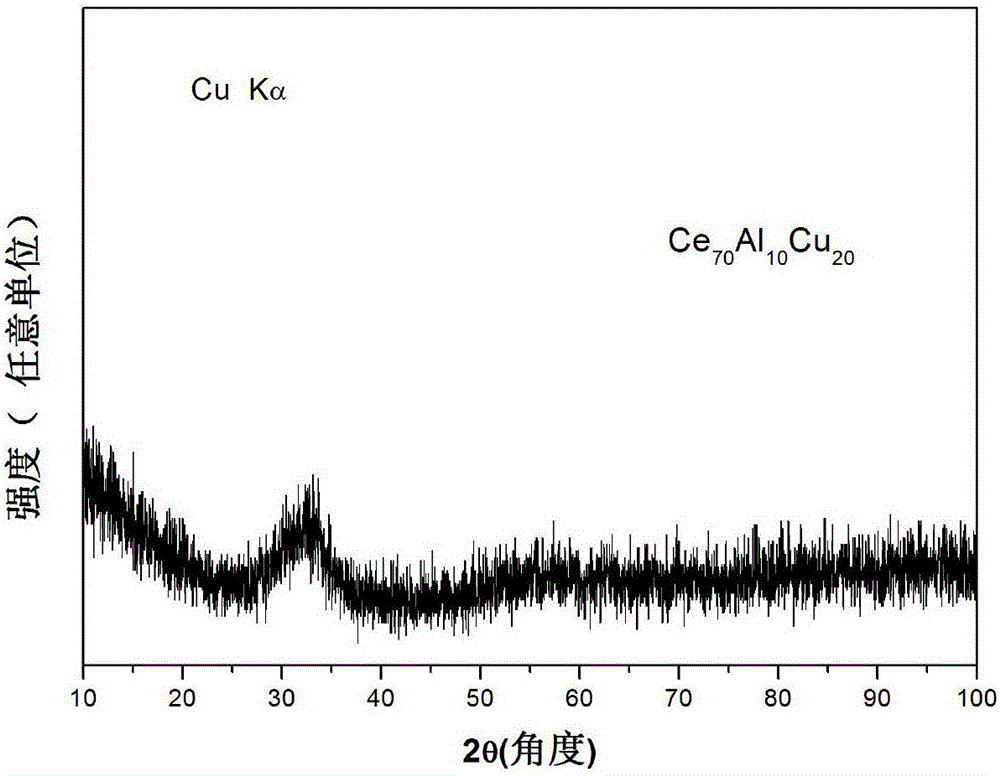 A kind of ce-al-cu-ag bulk amorphous alloy and preparation method