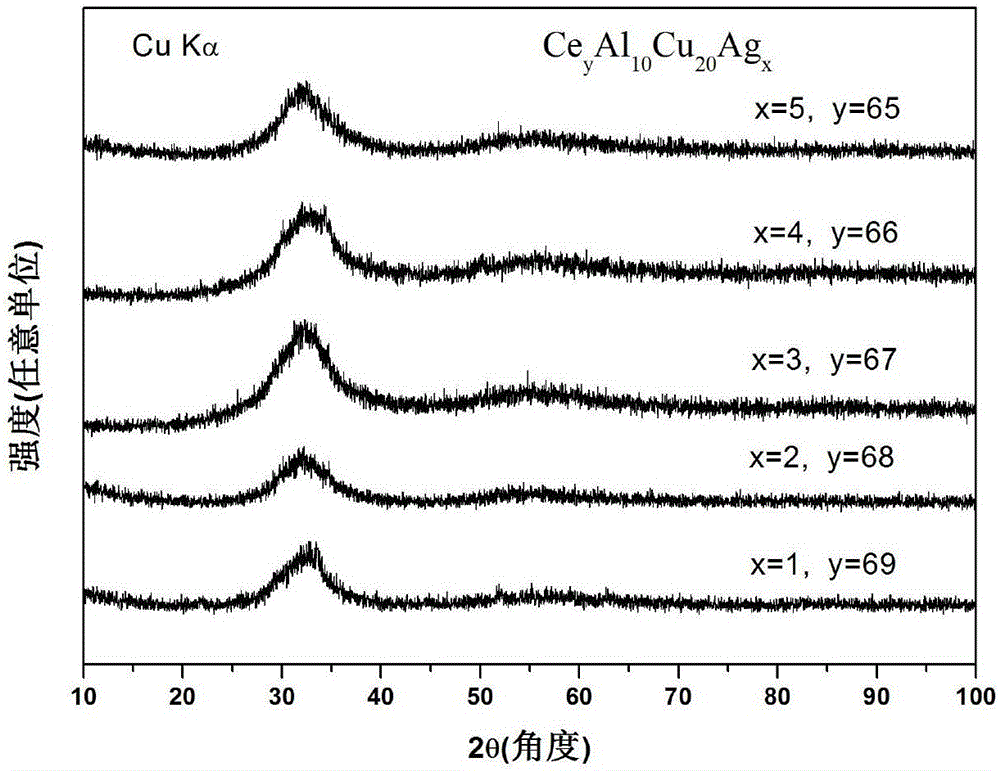 A kind of ce-al-cu-ag bulk amorphous alloy and preparation method