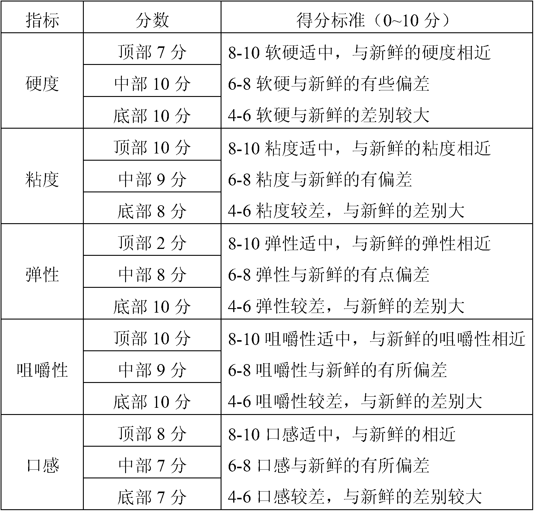 Pleurotus eryngii slice drying processing method and application thereof