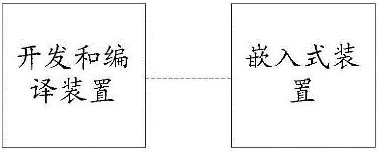 Starting method and starting device of embedded type device