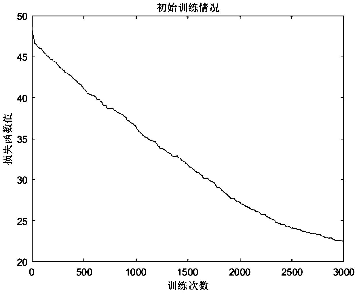 Radiation scattering integrated low-RCS radome and design method thereof