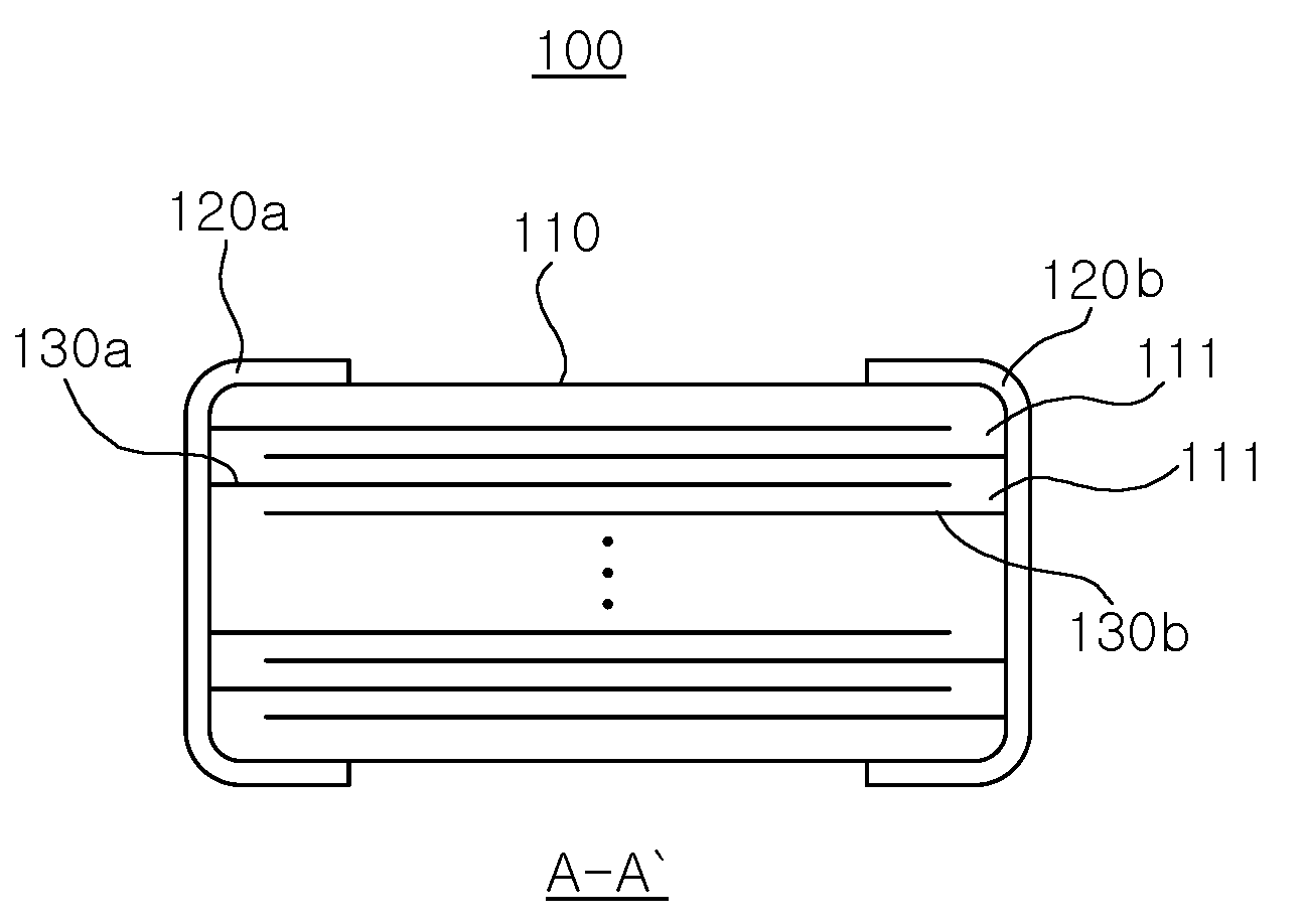 Method of manufacturing perovskite powder, perovskite powder manufactured by the same and multilayer ceramic electronic component